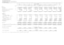 prepare financial statements, pnl and balance sheet